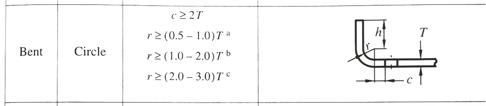 and equation for DFM process on metal bending