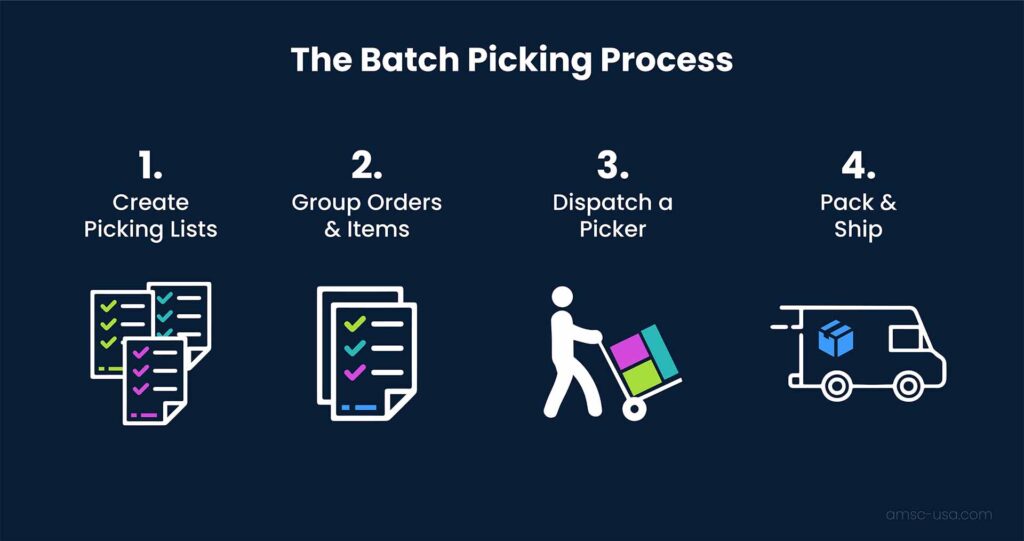 What is batch picking? 5 Benefits & How it May Streamline Your Fulfillment.