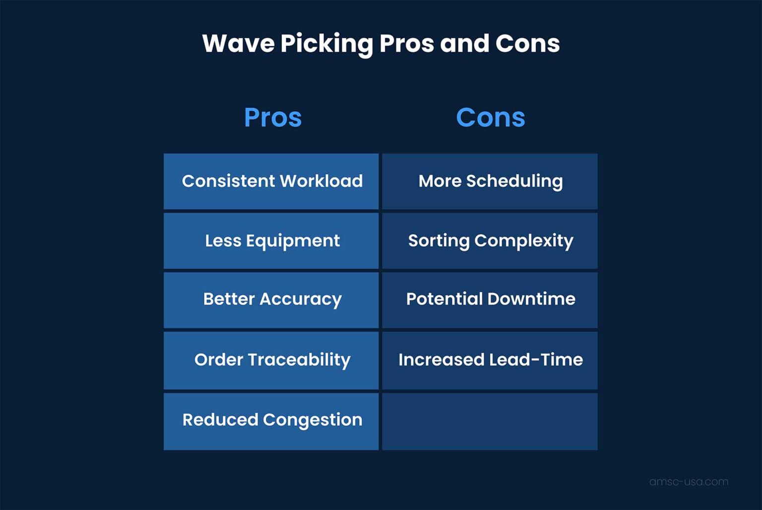 What is wave picking? Benefits of Wave Picking in Your Warehouse