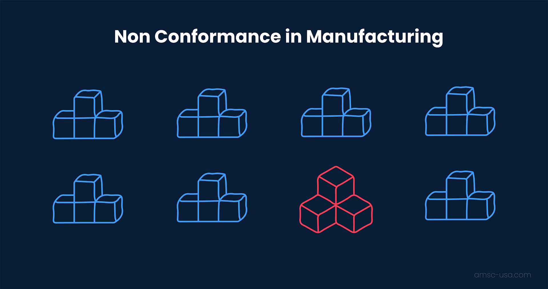 non conformance in manufacturing