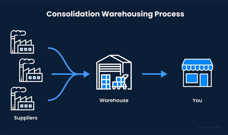 Consolidation Warehouse: What It Is When To Use It Consolidation Warehouse: What It Is When To Use It