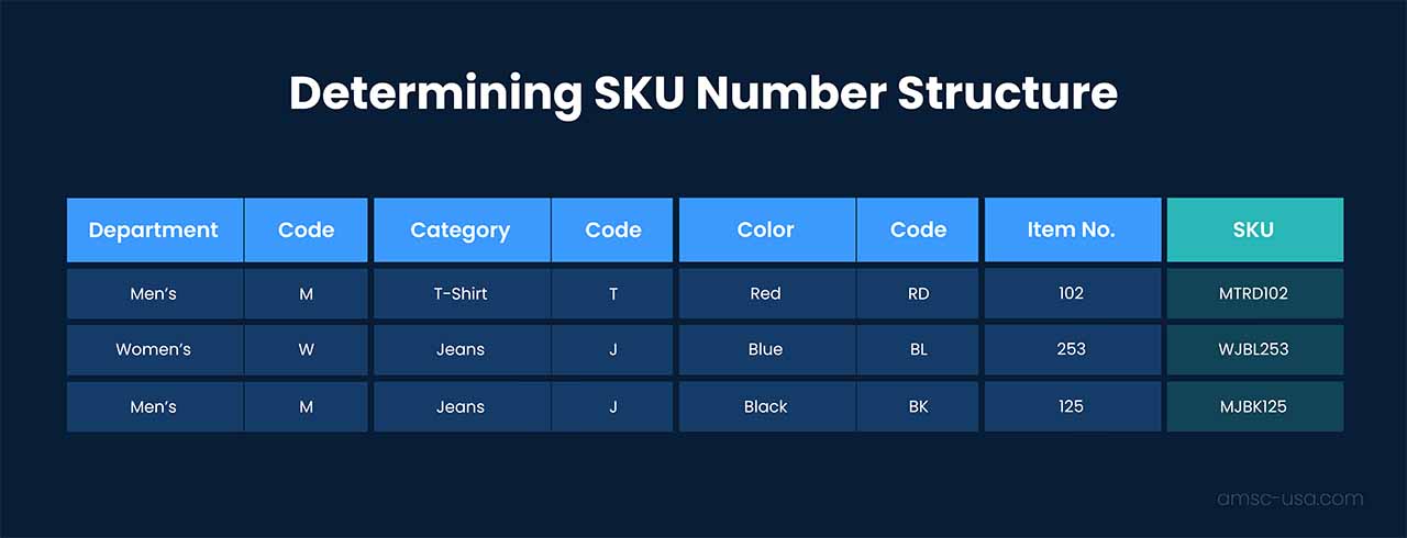What is a SKU? How They Work and Examples