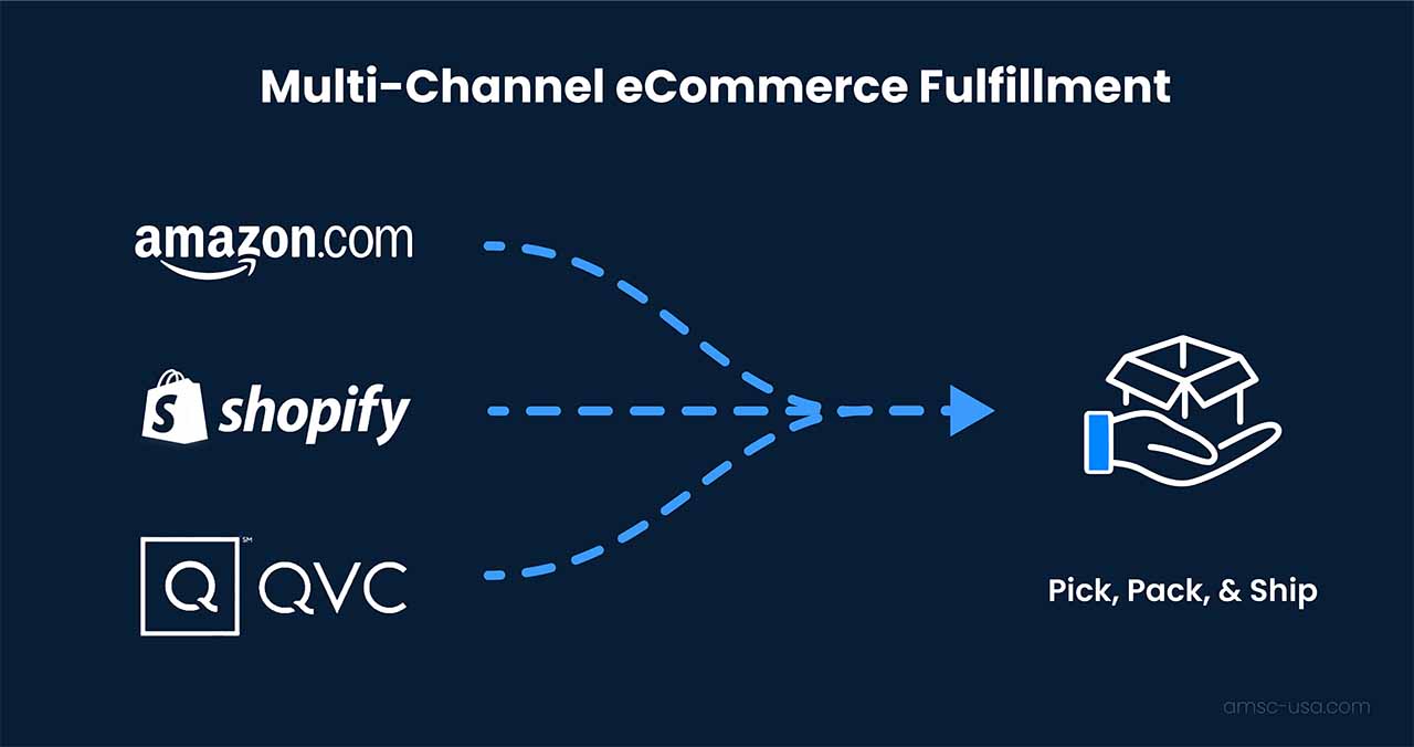 multichannel ecommerce fulfillment