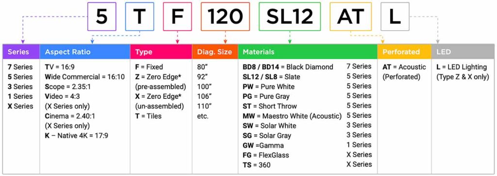 A more complex example of SKUs in use