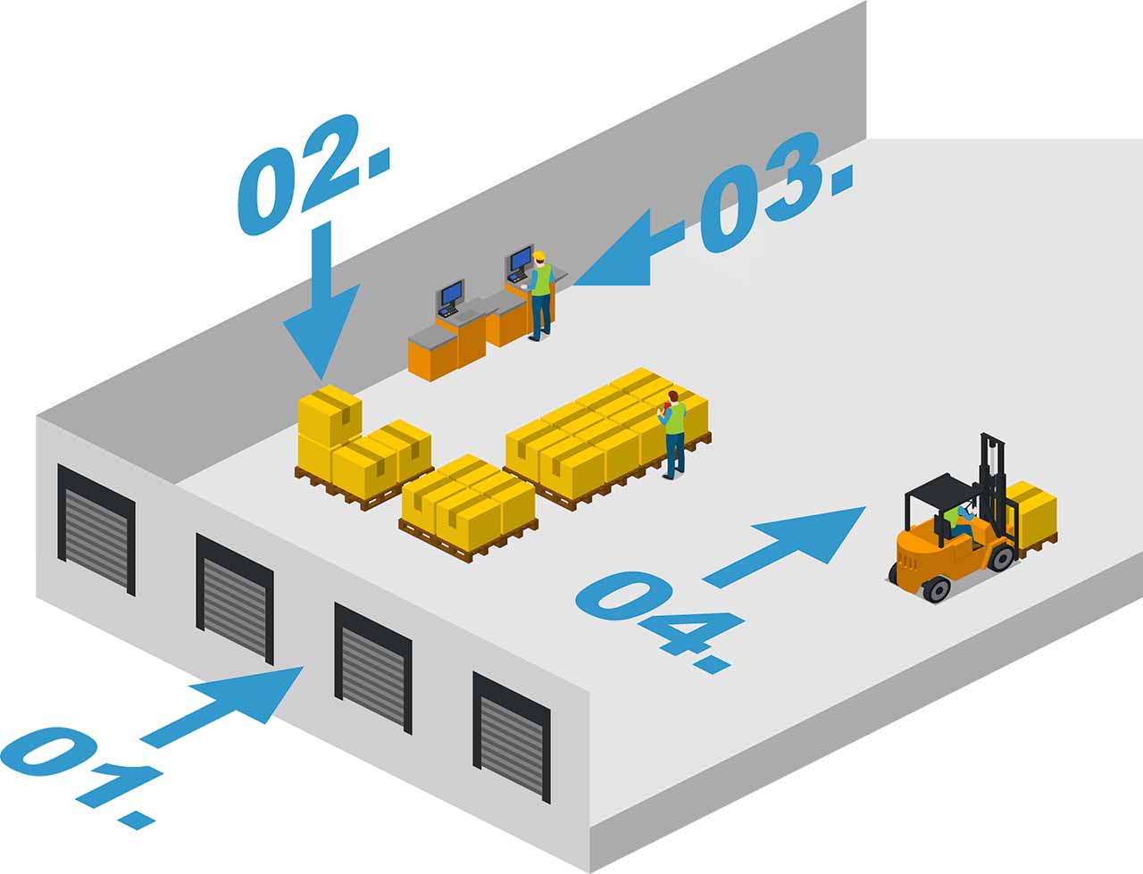Anatomy of the 4 main areas in a warehouse receiving department