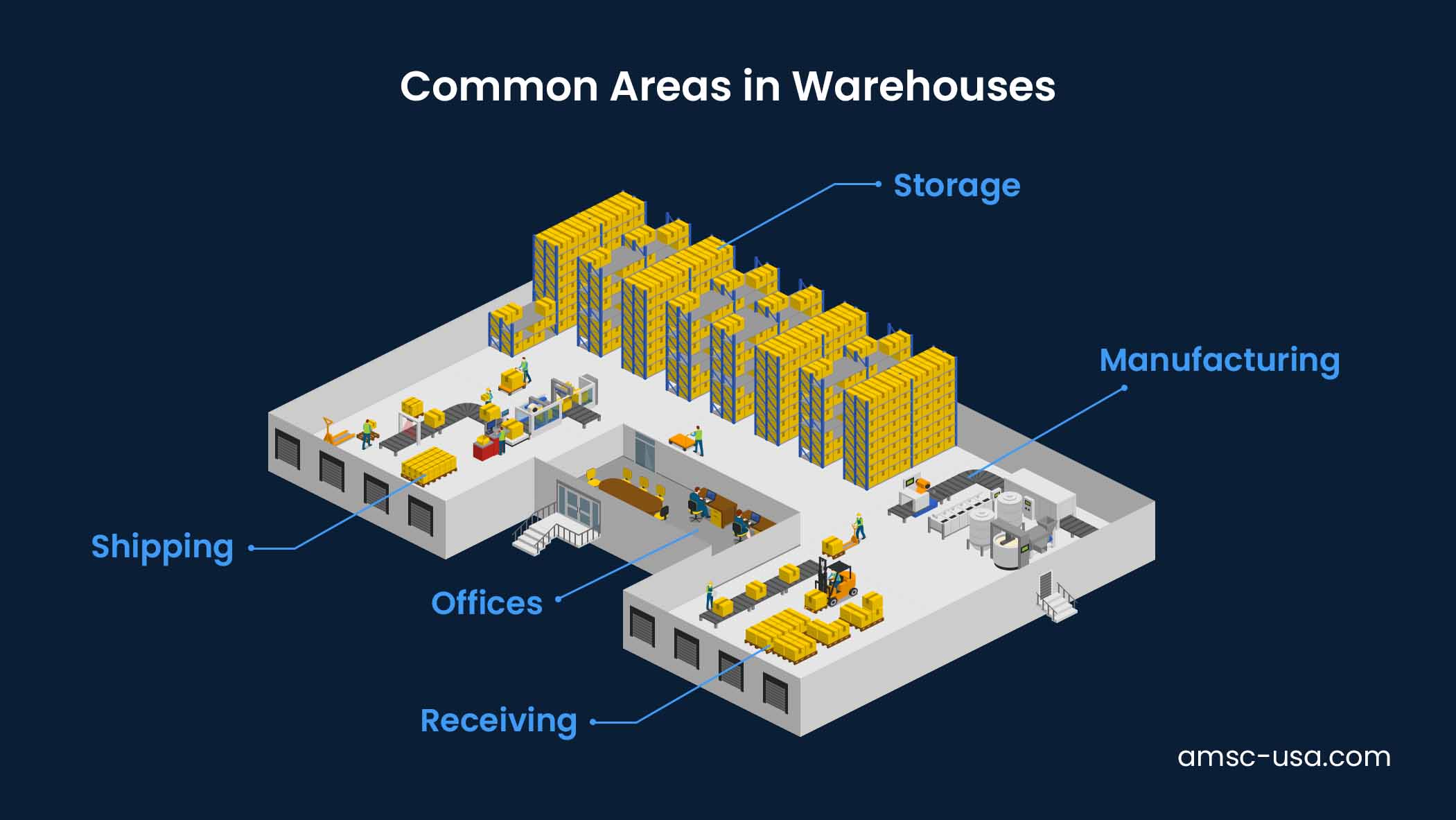 Warehouse Layout Guide Design & Tips for Efficient Warehousing