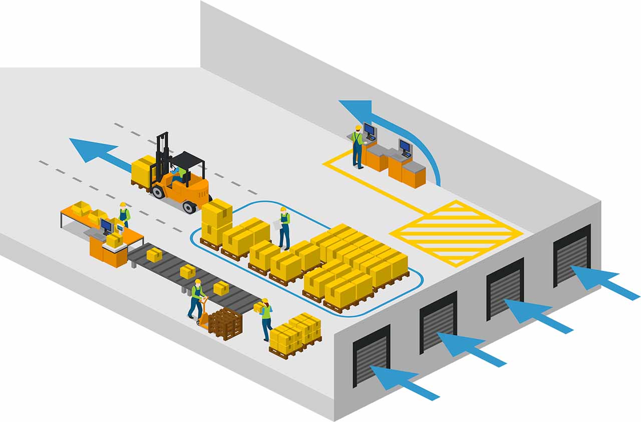 Example of good shipping area design and flow