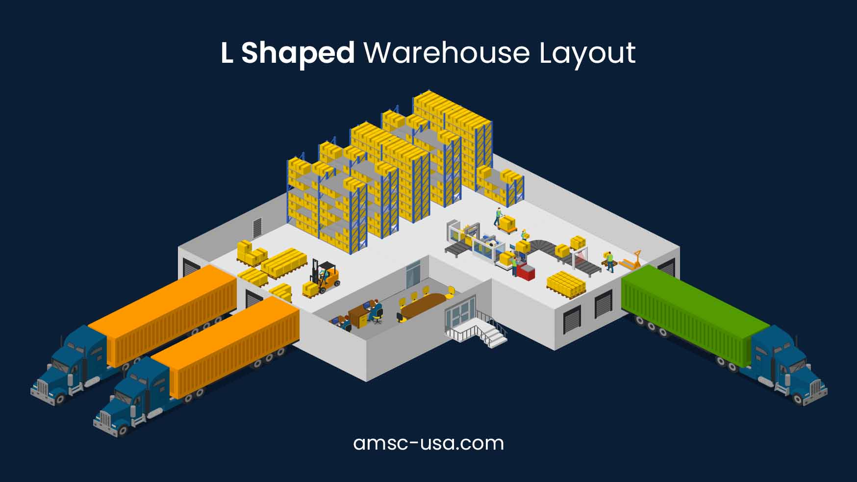 L shaped warehouse layout