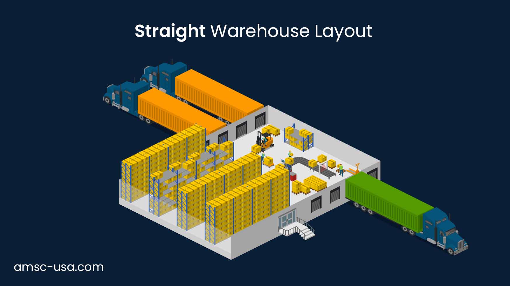 Straight warehouse layout