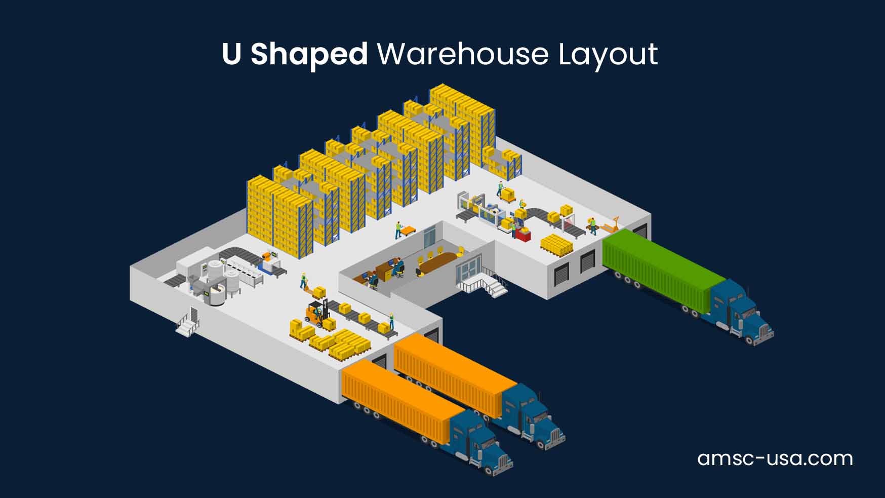 U shaped warehouse layout