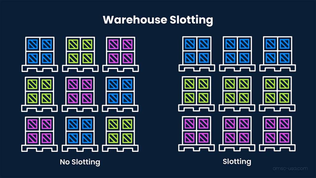 Warehouse Slotting for Storage Optimization How does it work?